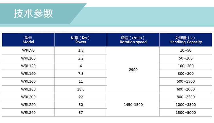 不銹鋼高剪切乳化機型號 不銹鋼高剪切乳化機型號